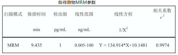 液相色谱质谱联用仪-安益谱TQ9100LC-MS/MS检测饮用水中溴酸盐含量的方法(图3)