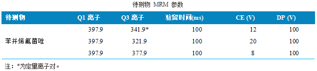 使用 Anyeep TQ9120测定动物源食品中苯并烯氟菌唑残留量的方法(图3)