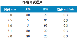 使用 Anyeep TQ9120测定动物源食品中苯并烯氟菌唑残留量的方法(图2)