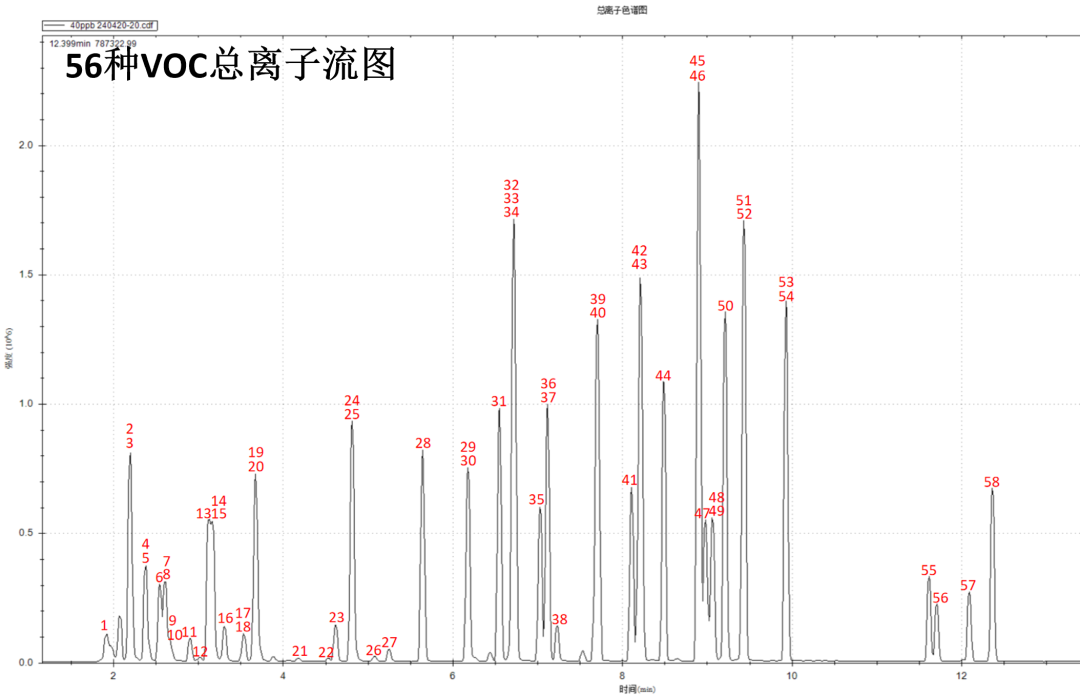 便携式气相色谱质谱联用仪-安益谱便携式GC-MS仪器MATE 11分析水中挥发性有机物(图2)